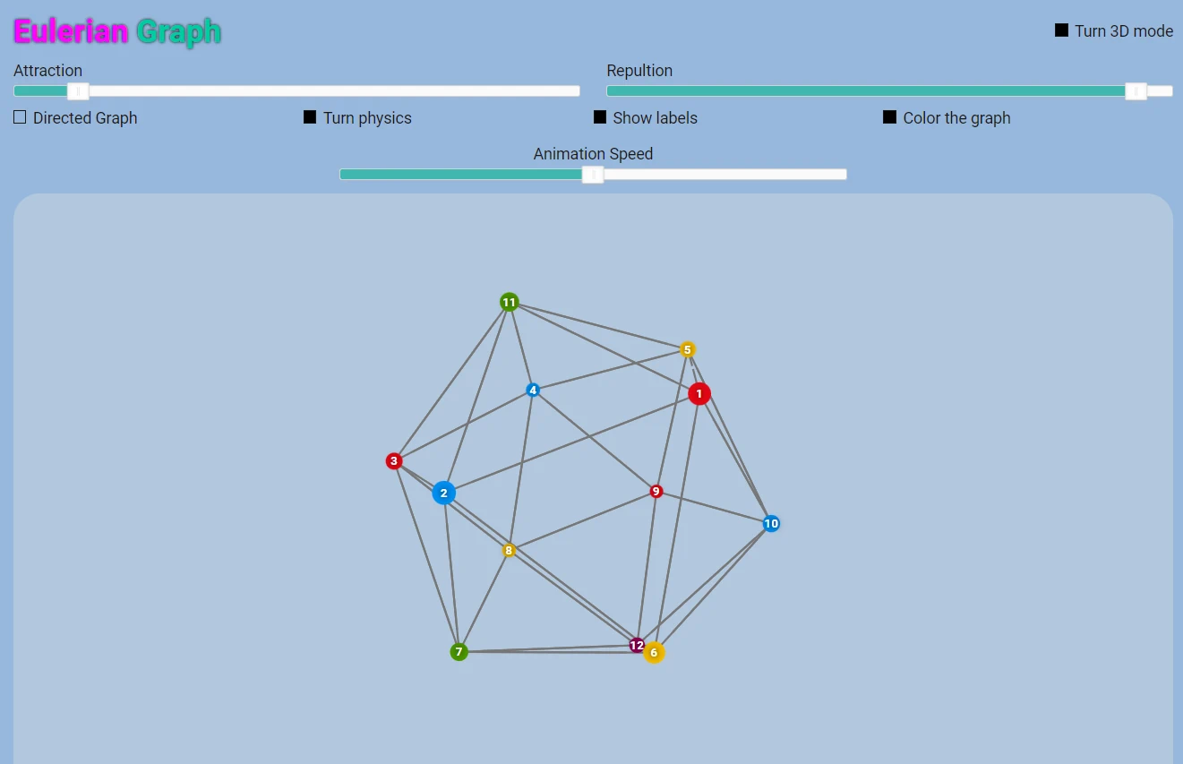 Eulerian Graph